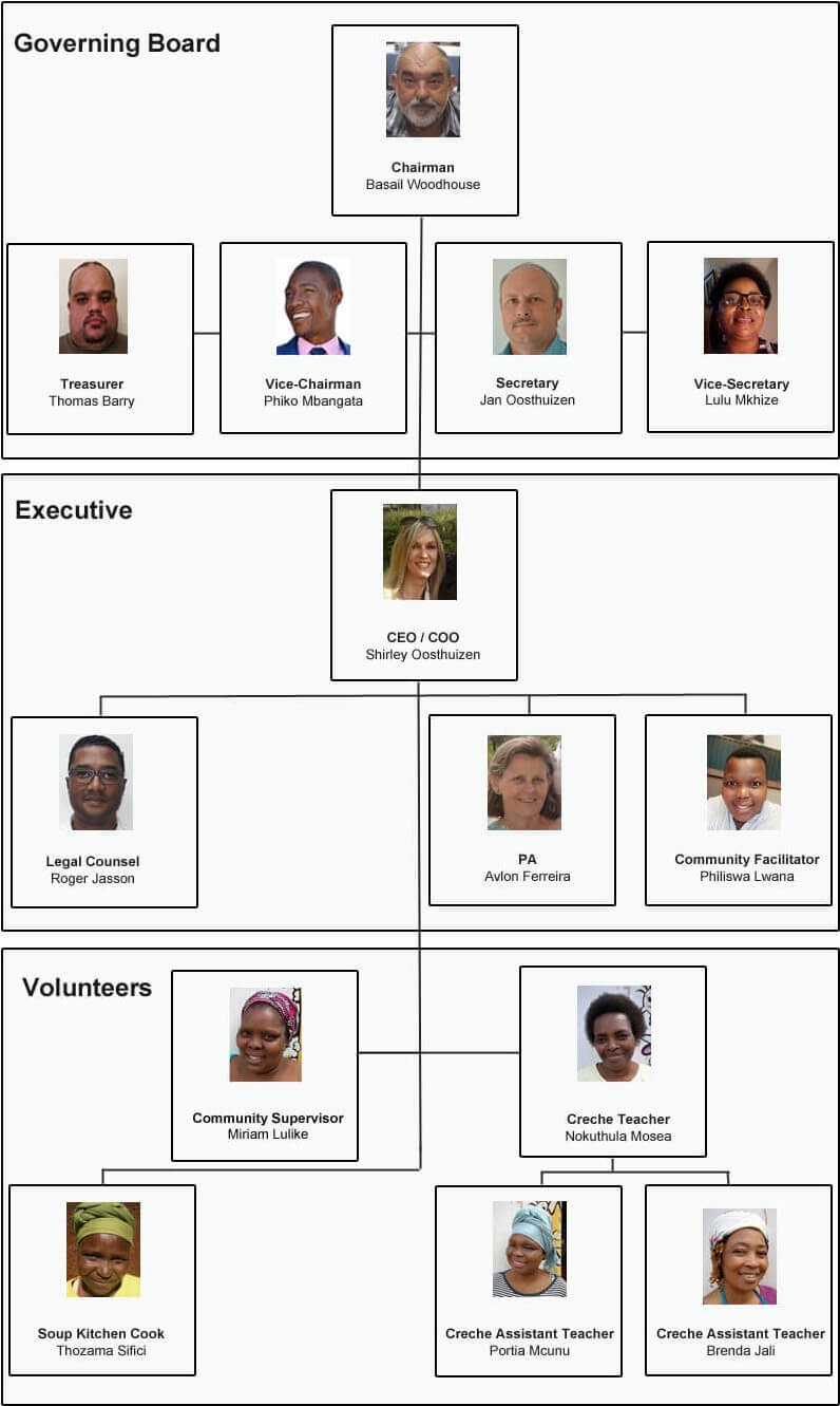 Organigram-team The Team