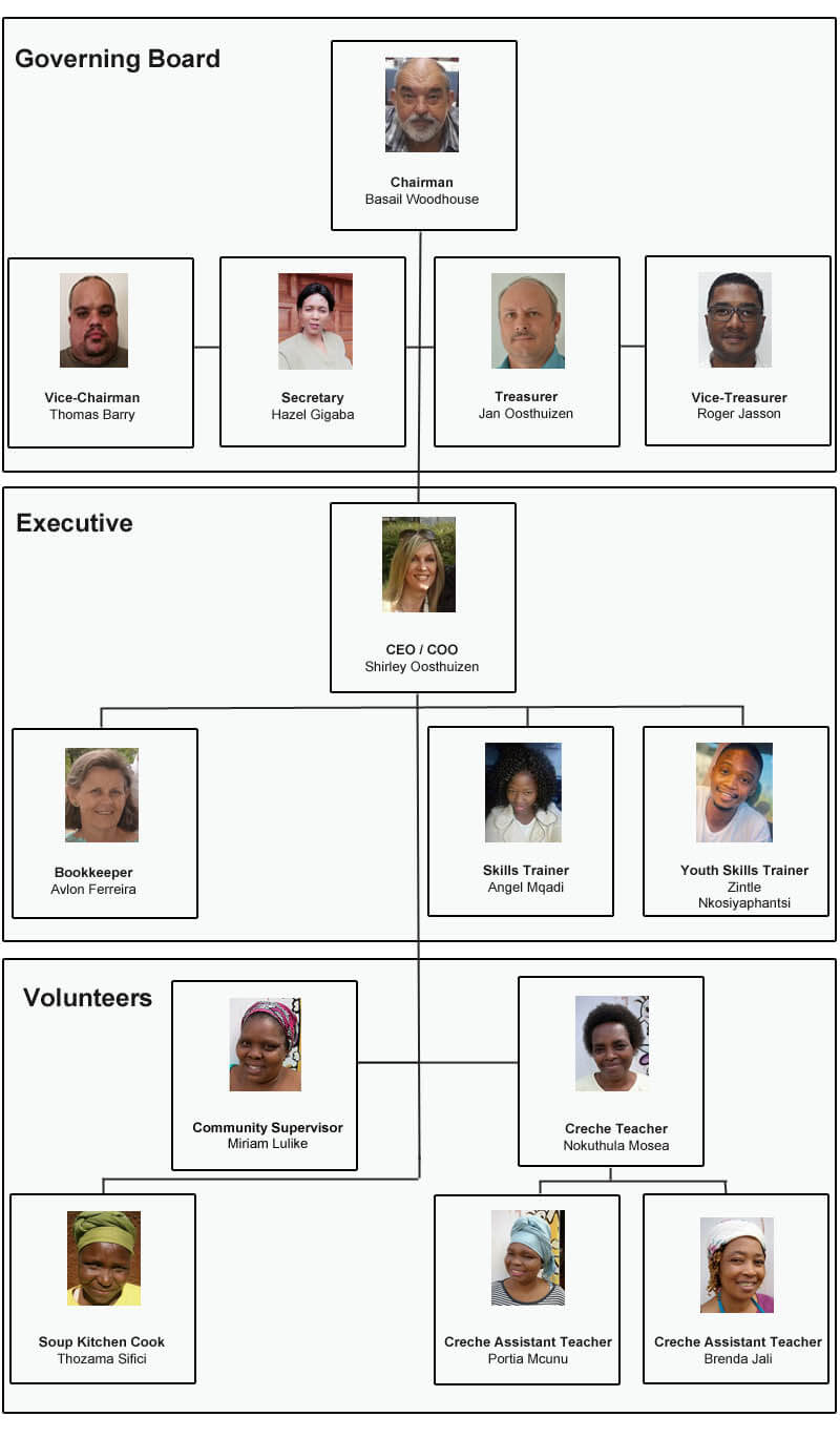 organigram Team