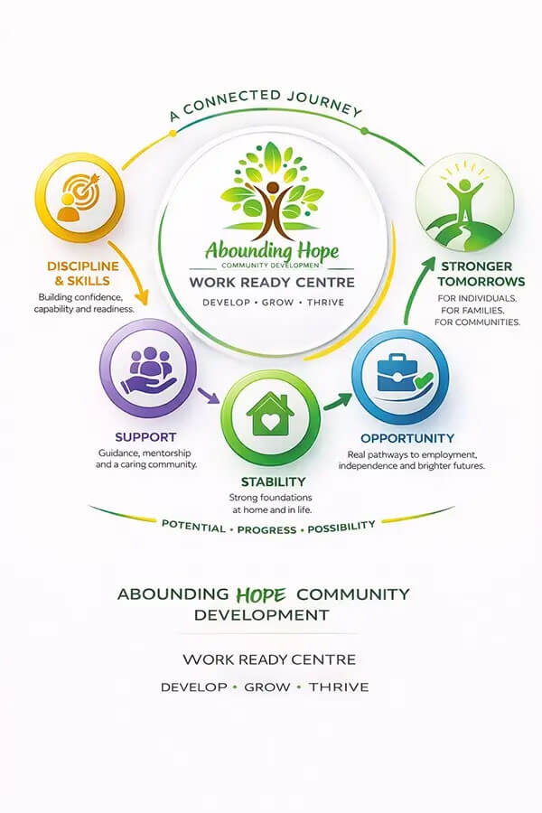 Abounding Hope Journey