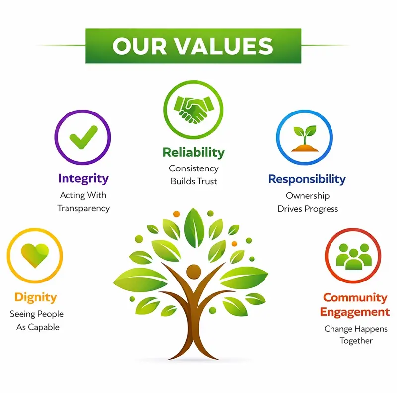 Our Values